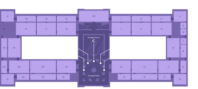 Übersicht des Gebäudes mit Beschriftung von Räumen und Bereichen. Das Zentrum zeigt das Kuppelhaus mit dem Steigerhaus, umgeben von verschiedenen nummerierten Räumen. Pfeile weisen auf spezifische Richtungen und Eingänge hin. Das gesamte Layout ist in lila Farbtönen gehalten.